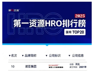 熱烈祝賀！諾亞人力資源集團(tuán)北京子公司正式成立，開(kāi)啟戰(zhàn)略布局京冀協(xié)同發(fā)展新篇章！